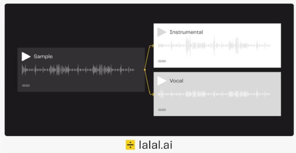 For Audio Splitter Lalalai